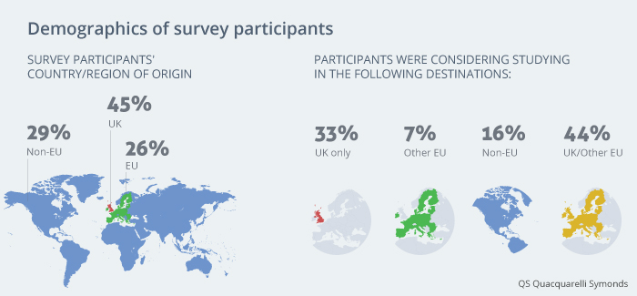 Survey participants